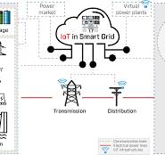 IoT based monitoring for power grid components – SINTEF Blog