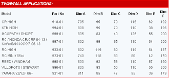 Particular Pro Taper Handlebar Size Chart 2019