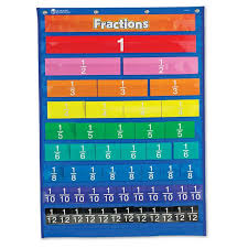 Rainbow Fraction Equivalency Pocket Chart Ler2794