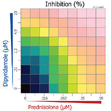 Getting More From Drugs Mit Technology Review