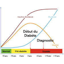 Ostéoporose, jambes lourdes… les douleurs ressenties au niveau des jambes peuvent être la manifestation de diverses pathologies. Diabete Les Signes Qui Doivent Alerter Pharmacie Principale