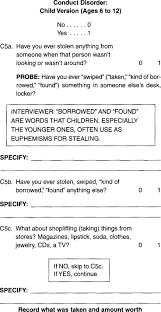 Welcome to the section of the site for shopping and clothes related activities. Diagnostic Interview For Children And Adolescents Dica Journal Of The American Academy Of Child Adolescent Psychiatry