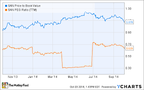 Cheap Stocks Wall Street Hates Banco Santander S A The