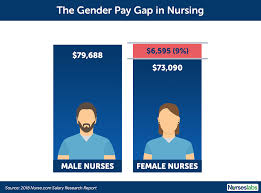 Nurse Salary How Much Do Registered Nurses Make 2020 Update Nurse Salary Gender Pay Gap Nurse