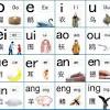 In china, letters of the english alphabet are pronounced somewhat differently because they have been adapted to the phonetics (i.e. 3
