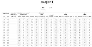 He determined the minimum safe pressure in the tires of. Mountain Bike Psi Calculator How To Achieve The Perfect Tire Pressure Bike Tire Road From Dave Adams Bsed On Research By Frank Berto As Example Fonsteer