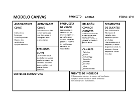El modelo canvas, creado por el experto en estrategia empresarial alexander osterwalder, es una herramienta que facilita la planificación estratégica de una organización. Ø¯ÙŠÙƒ Ø±ÙˆÙ…ÙŠ Ø¨Ø±ÙŠØ© Ù…Ø¦Ø© Ø¹Ø§Ù… Business Model Canvas Adidas Sjvbca Org