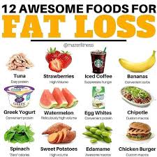 Pin On Weight Loss