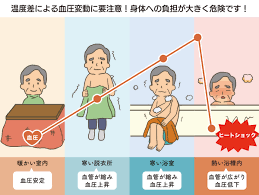 高齢者のヒートショック】入浴中の事故を防止する7つの対策 - HOWAGROUP：医療 介護 福祉の豊和グループ