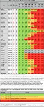 mooch battery chart 2018 mooch battery chart 2017