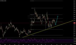 Bpl Stock Price And Chart Nse Bpl Tradingview India