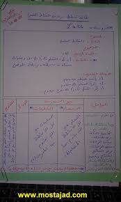 منهجية تدريس مكونات وحدة اللغة العربية لأساتذة المستوى الأول ابتدائي