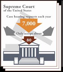 This happens when a different case involving the same constitutional issues as an earlier case is reviewed by the court and seen in a new light, typically because of changing social and political situations. How The Us Courts Have Shaped Addiction Mental Health Treatment