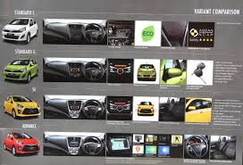 Axia e tukar radio ikut kemampuan bukan ikut manusia simple. Harga Radio Perodua Axia Perokok A