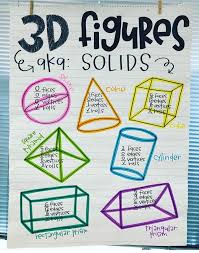 3d shapes math lessons teaching math math classroom