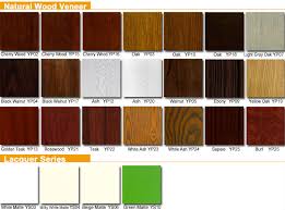 رخيصة الميلامين الحديثة للماء أبواب الحمامات Buy الحديثة باب الحمام الحمام للماء الباب أبواب رخيصة الحمام Product On Alibaba Com