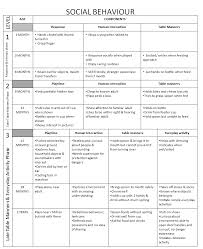 Sheridan Child Development Chart 17 Best Images About