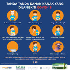 Kes 279, seorang perempuan, warganegara filipina, berumur 33 tahun. Trend Terbaharu Jangkitan Covid 19 Pharmaniaga Berhad Facebook