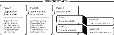New world's most difficult jigsaw puzzle devil's dilemma 529 pieces. Http Www Digra Org Wp Content Uploads Digital Library Digra 2019 Paper 410 Pdf