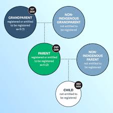 Image result for Second Generation Progestin