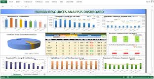 Human Resource Dashboard Department Wise Performance Shown