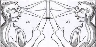 It's more complex today because some claim we will build computers that have minds like humans (but not bodies like humans). Rene Descartes Illustration Of Mind Body Dualism Essay Contests Philosophy Essays Essay Words