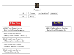 about us franchise management in pasay city metro manila