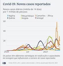 Mesmos por diversos organismos não afectos ao ministério da saúde.finalmente, o presente estudo pretende buscar a experiência acumulada ao longo de vários anos da existência do. Covid 19 Governo Angolano Alerta Para Riscos De Colapso Angola Dw 10 05 2021