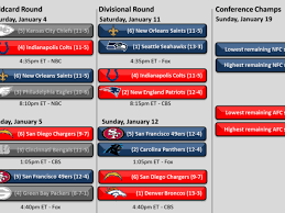 Nfl Playoff Schedule And Bracket 2014 Saints Chargers