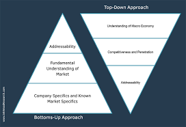 Muraya kamunde july 25, 2021. How To Accurately Determine Your Market Size And Boost Your Potential