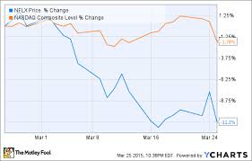 Will Apple Tv And Dishs Sling Tv Kill Netflix Inc The