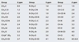 Nuclear Magnetic Resonance Spectroscopy Basicmedical Key
