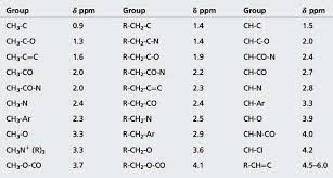 Nuclear Magnetic Resonance Spectroscopy Basicmedical Key