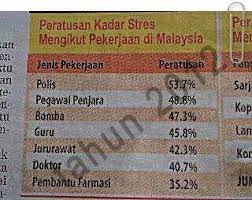 Pinjaman peribadi tentera menawarkan pelan pinjaman konvensional dan pembiayaan islamik untuk kakitangan atau anggota angkatan tentera malaysia (atm). Bio Q Brain Booster Photos Facebook