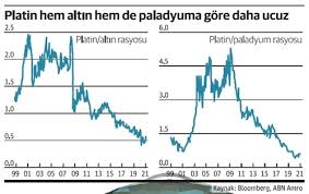 Admin aralık 25, 2020 8 yorumlar. Piyasa Uzmanlarindan Surpriz Tahmin 2021 In Yildizi Olacak Altin Ve Gumusu Sollayacak Internet Haber