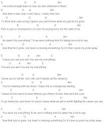 Pin On Ukulele Chords