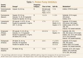 Uspharmacist Com Long Term Consequences Of Chronic Proton