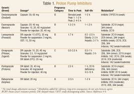 uspharmacist com long term consequences of chronic proton