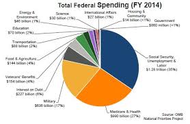 balance the budget discussionist