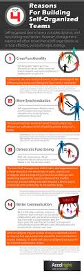 Four Reasons For Building Self Organising Teams Agile Development Agile Software Development Leadership Management