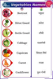 Vegetables Name Everyday English Everyday English English For Beginners Hindi Language Learning