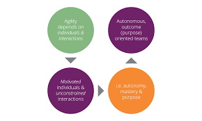 Podcast Designing Outcome Oriented Teams Part 1 Outcomes Agile Scrum Teams
