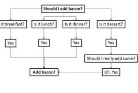 Flowchart Friday Mmmmmmmmm Bacon