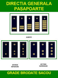 Dirección general de pasaportes, santo domingo, dominican republic. Imbracaminte Tinuta Uniforme Angajati Directia Generala Pasapoarte Accesorii Uniforma