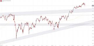 Dow Jones Nasdaq 100 Russell 2000 Forecasts Watch Out Below