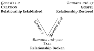 Romans Part 07 Cravings Of The Heart Sexual Impurity 1