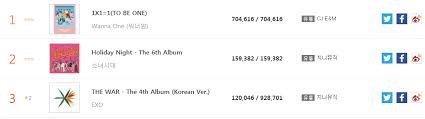Exo Chart Records Exo The War Korean Version Becomes