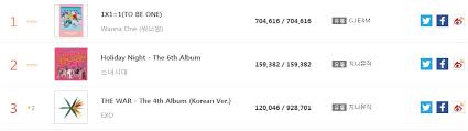 exo chart records exo the war korean version becomes