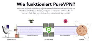 Der anbieter gewann in allen rubriken: Purevpn Test 2021 Funktionen Sicherheit Und Preise Im Uberblick