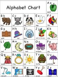 © 2018 b y iren e c. Alphabet Linking Charts Fountas And Pinnell Color B W By Angela Pfeifer